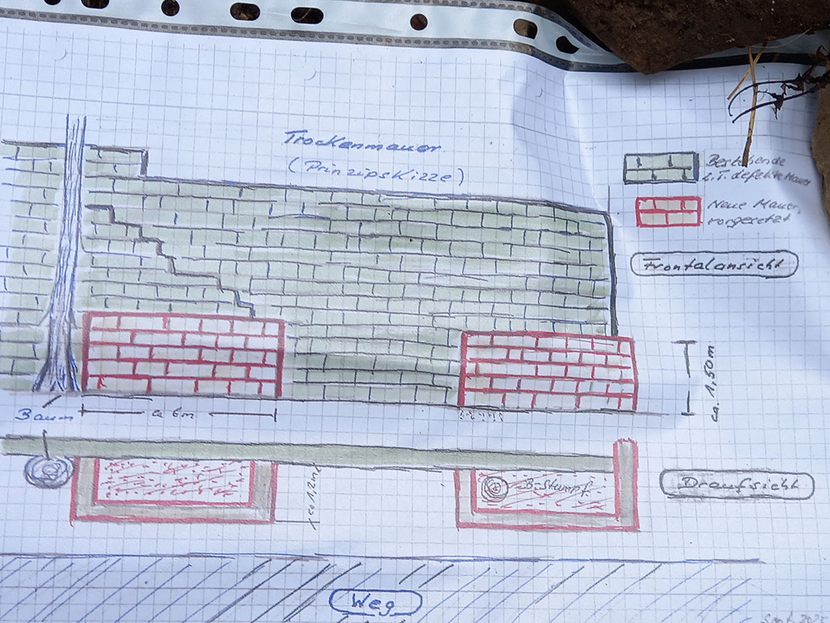 Trockenmauerbaukurs in Lehmen 2025 Trockenmauerbaukurs in Lehmen 2025